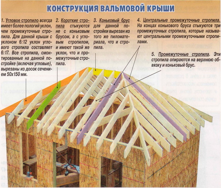  вальмовой крыши: чертежи и схемы кровли, план конструкции .