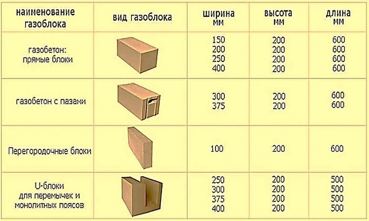 Подобрать блок. Сколько весит пеноблок 600х300х200.