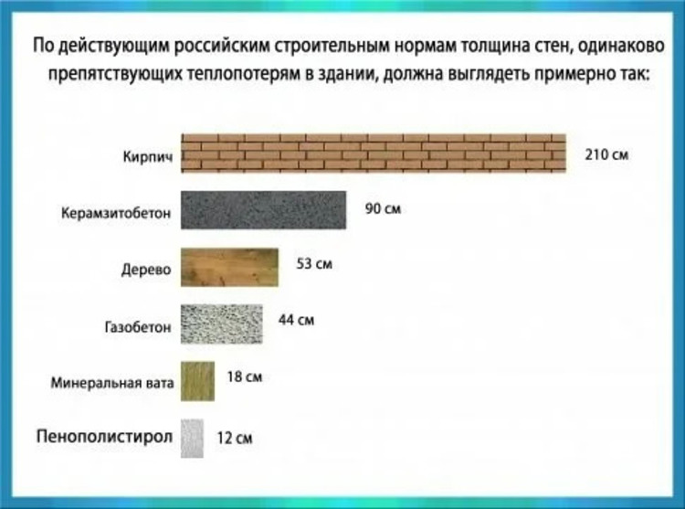 Несущие стены из газобетона: особенности кладки наружных конструкций .